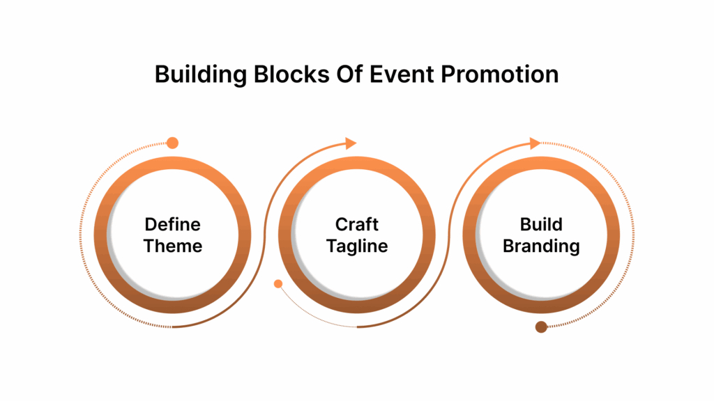 The Foundation for Successful Event Promotion and Advertising
