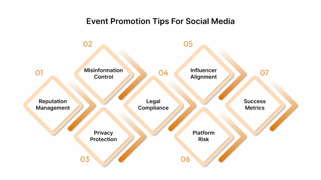 Things To Be Aware Of While Promoting Your Event On Social Media
