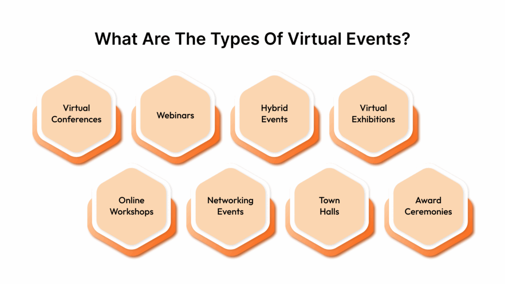 What Are the Types of Virtual Events?
