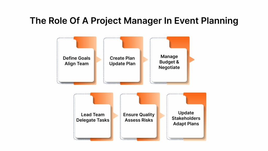 The Role of a Project Manager in Event Planning