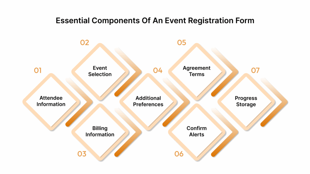 Key Components Every Event Registration Form Should Include