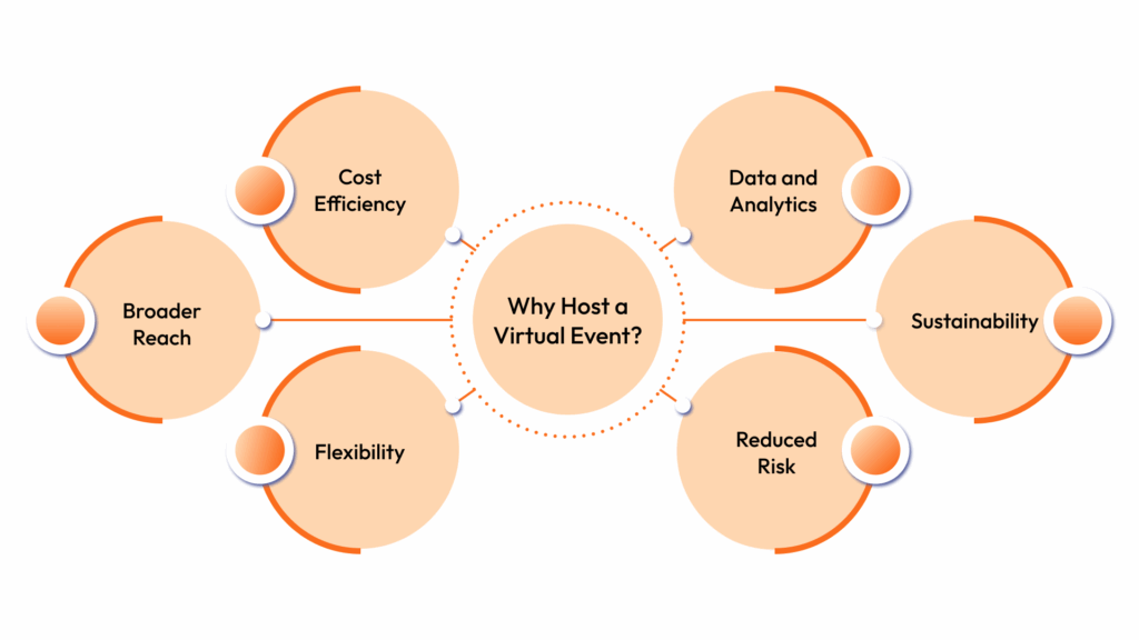 Why Host a Virtual Event?