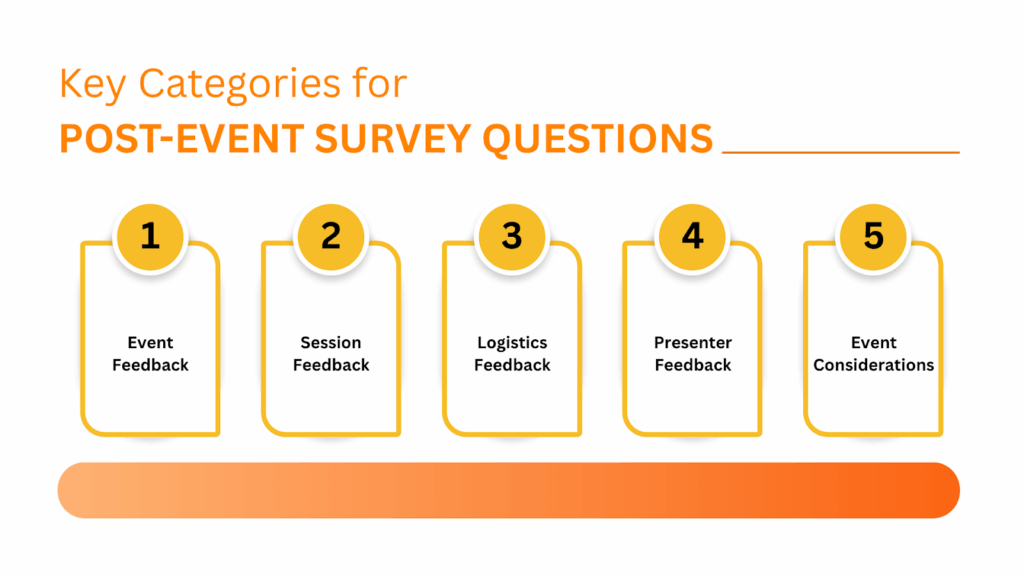 Key Categories for Post-Event Survey Questions