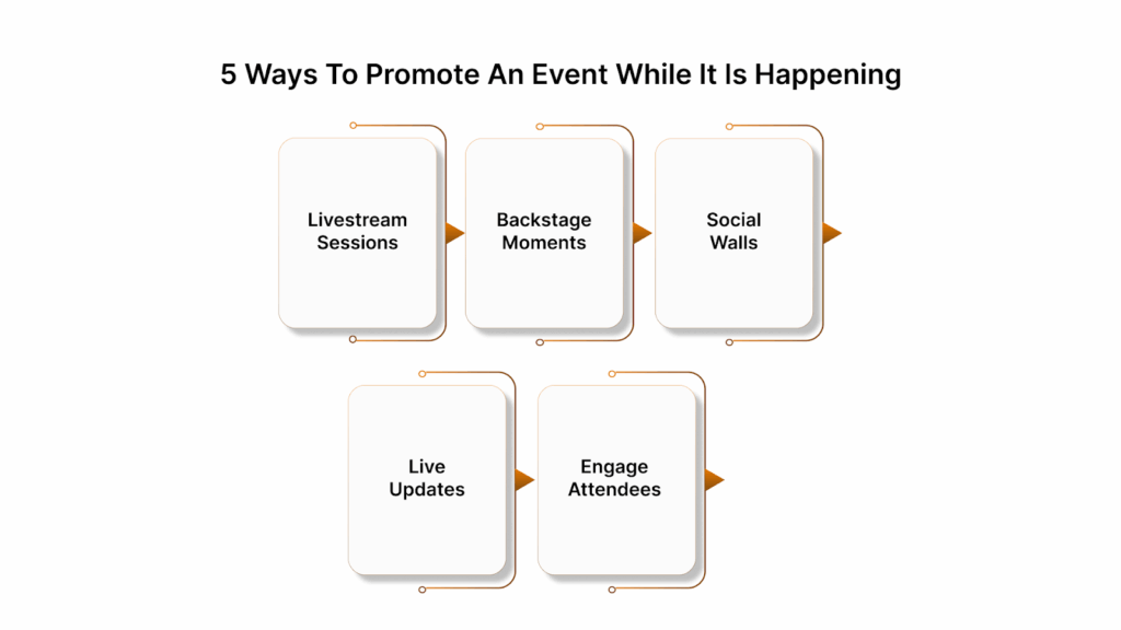 5 Ways To Promote An Event While It Is Happening