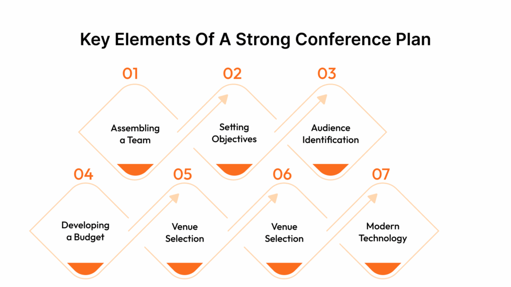 7 Steps to Build a High-Performing Event Registration Form