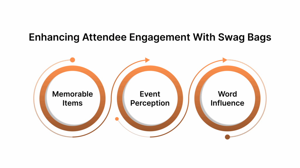 Enhancing Attendee Engagement With Swag Bags