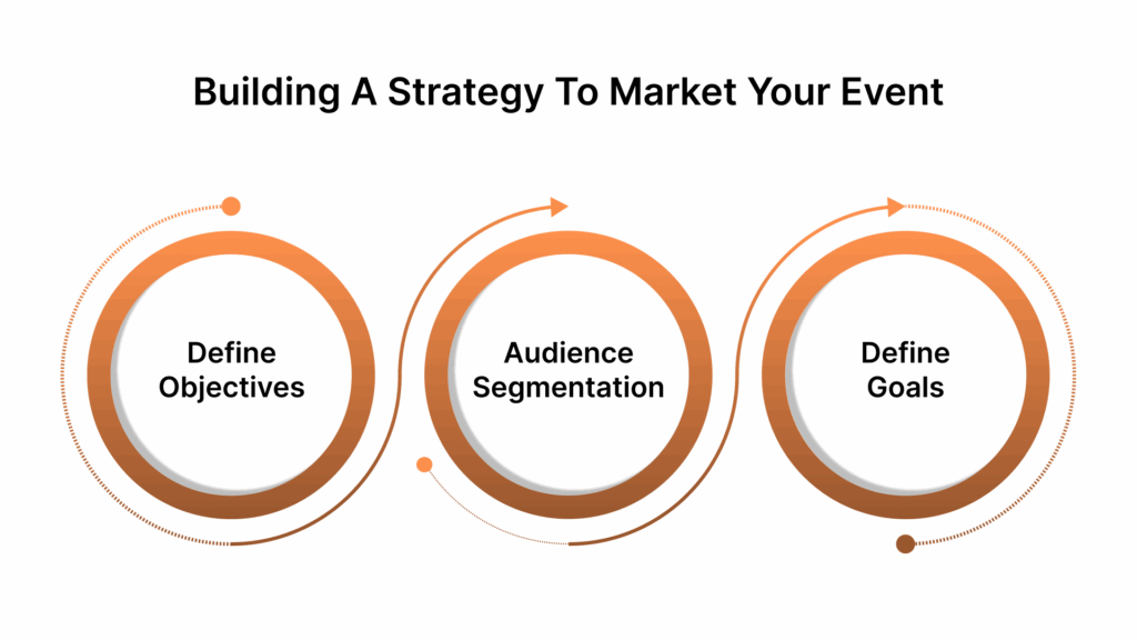 Building a Strategy to Market Your Event