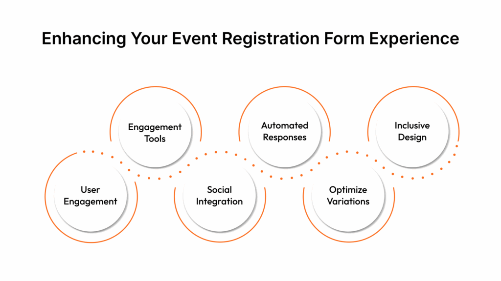 Proven Tactics to Improve Your Event Registration Form Experience