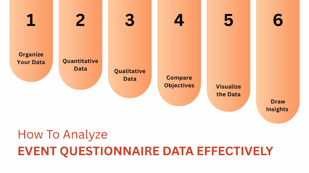 How To Analyze Event Questionnaire Data Effectively?