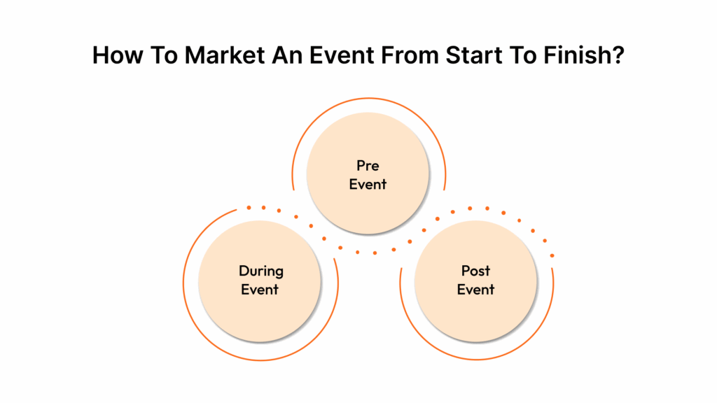 How to Market an Event from Start to Finish