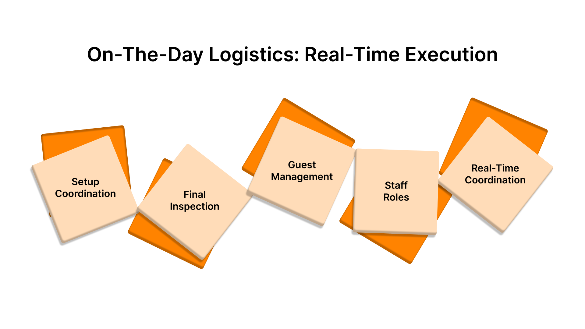 How to organise event logistics for flawless execution
