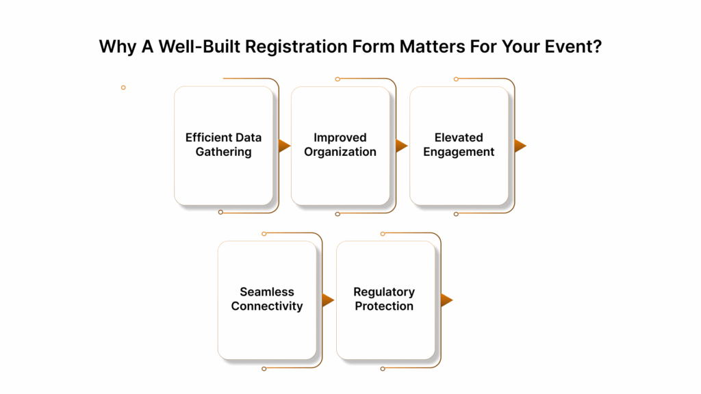 Why a Well-Built Registration Form Matters for Your Event