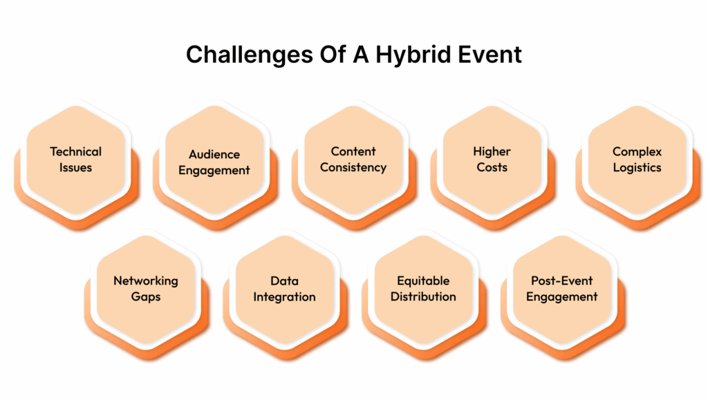 What Are the Challenges Of A Hybrid Event? 