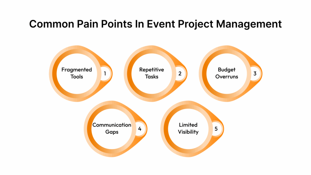 Common Pain Points in Event Project Management