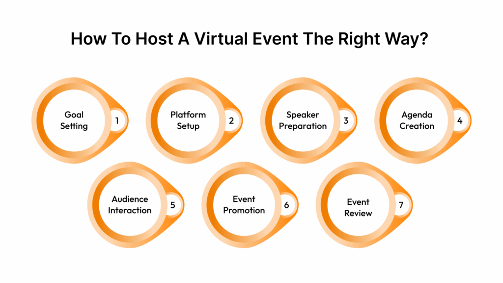 How to Host a Virtual Event The Right Way? 