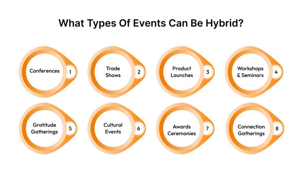 What Types of Events Can Be Hybrid?