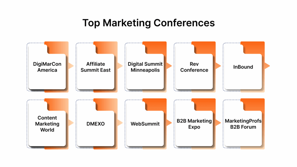 Detailed Profiles of Leading Marketing Conferences