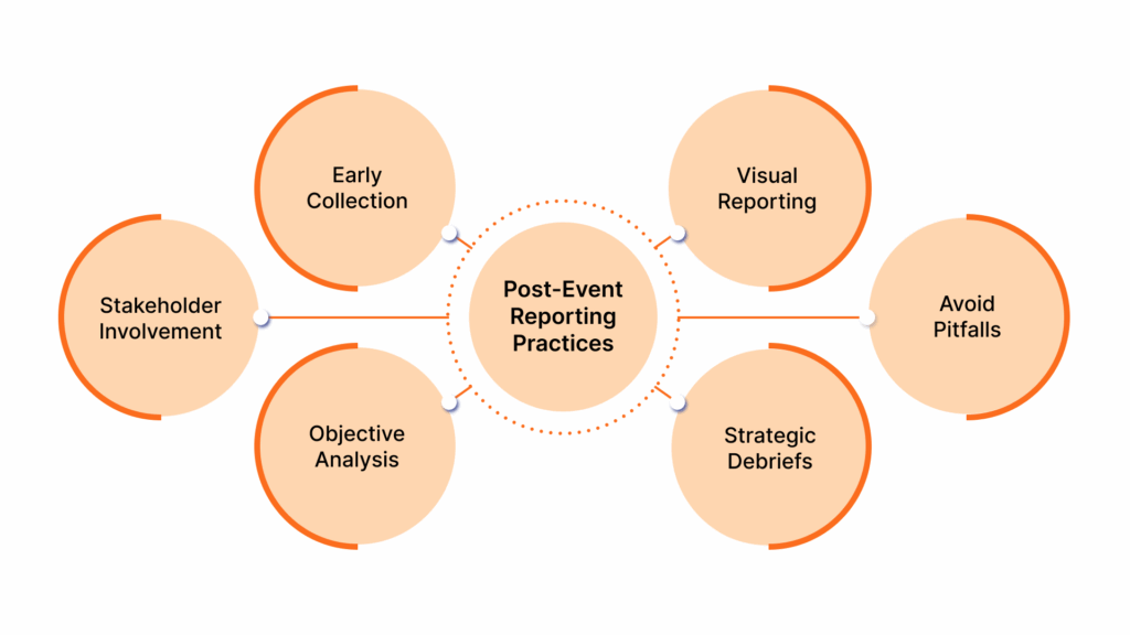 Post-Event Reporting Best Practices