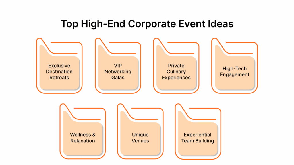 Top High-End Corporate Event Ideas
