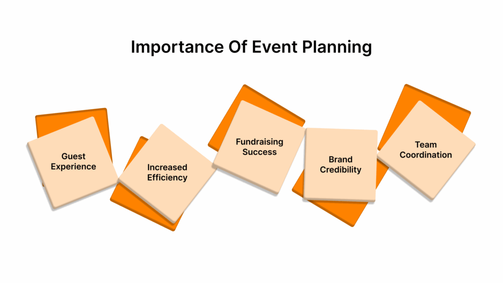 Why Thoughtful Event Planning Matters for Nonprofits?