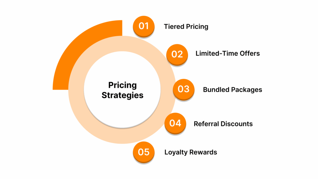 Pricing Strategies That Convert