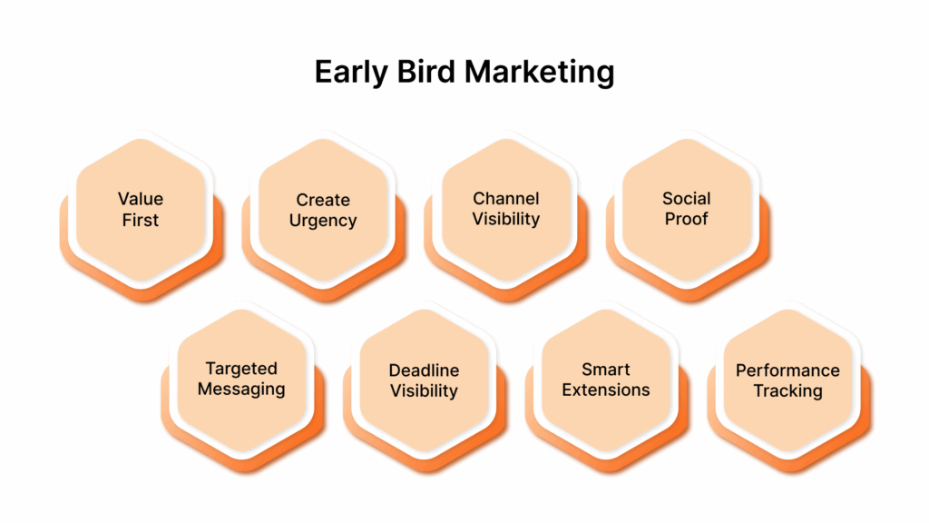 High-Impact Marketing Strategies for Early Bird Offers