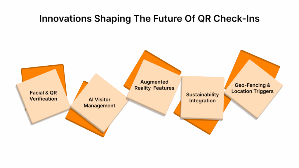 Innovations shaping the future of QR Code check-in systems