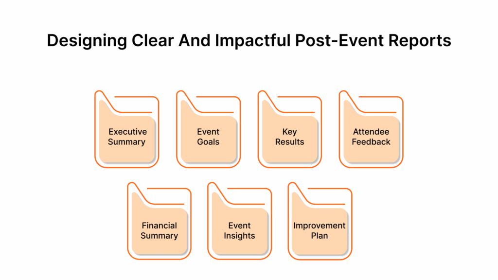 Designing Clear and Impactful Post-Event Reports