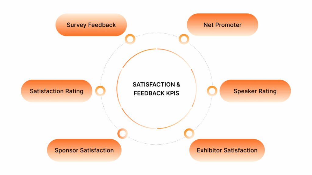 Satisfaction & Feedback KPIs