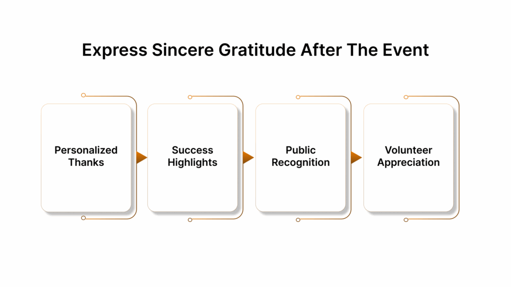 10. Express Sincere Gratitude After the Event