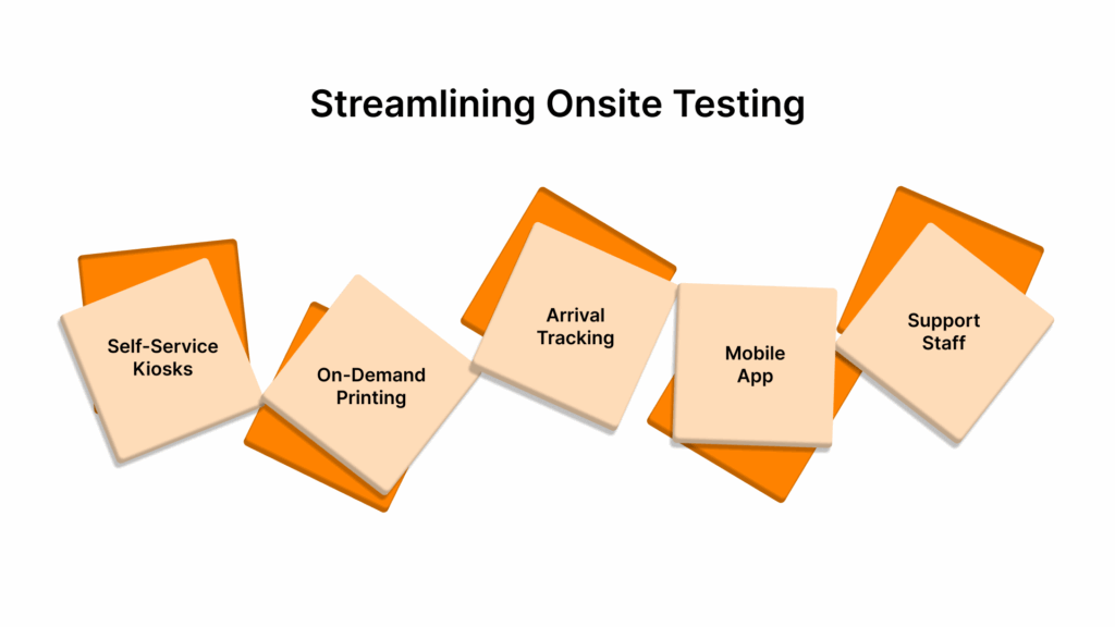 Making onsite testing quick, simple, and smooth