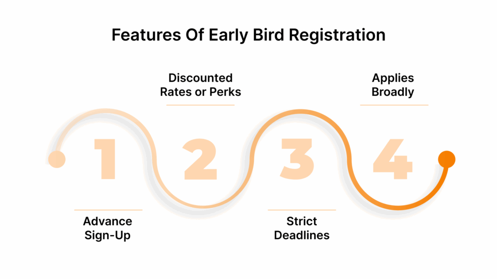 Features of Early Bird Registration