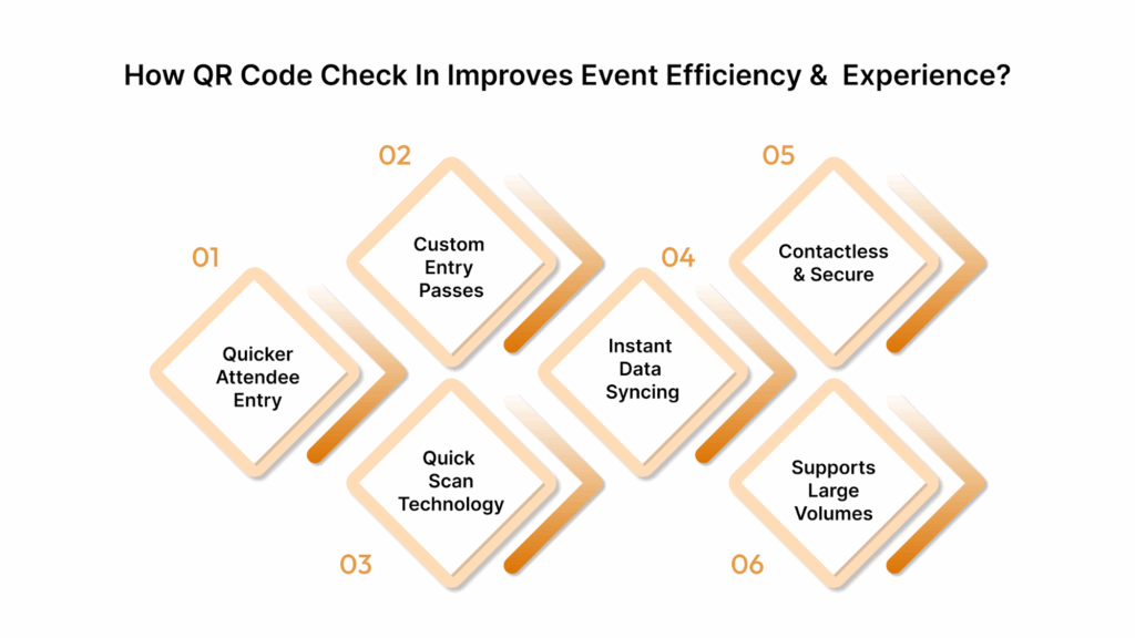 How QR Code check in improves event efficiency and experience?