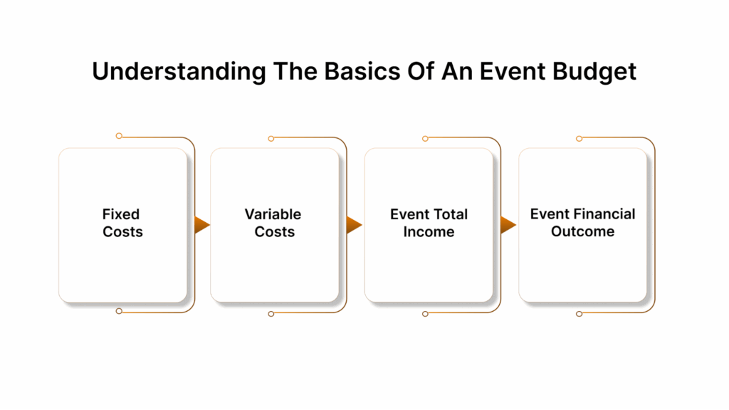Understanding the Basics of an Event Budget