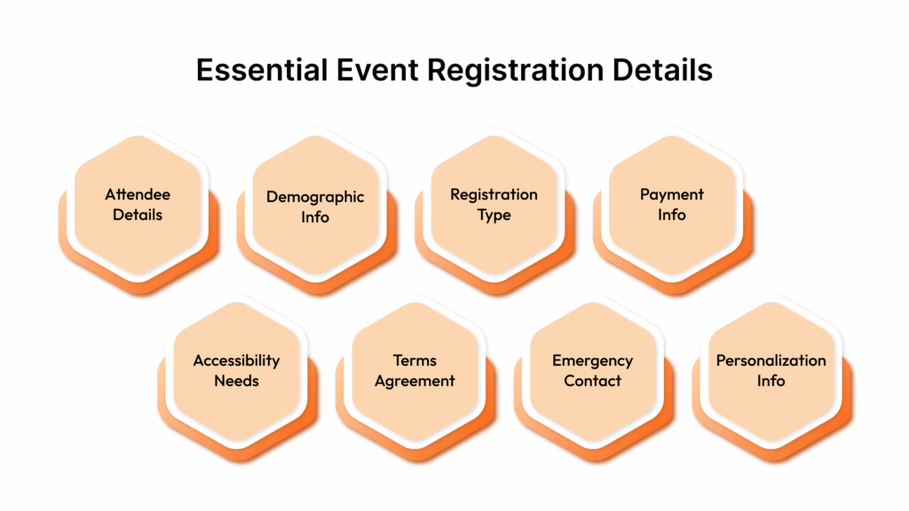 What details should an effective event registration form collect?