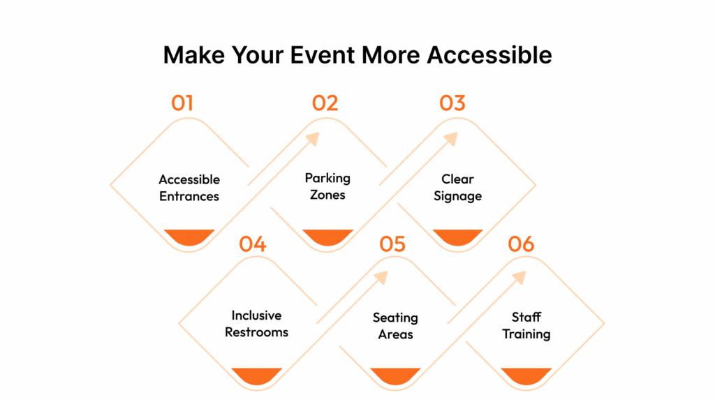 One of the most important things you can do when planning an outdoor event is to make sure it’s easy for everyone to attend and move through the space comfortably. Accessibility is about showing that you’ve thought about every guest, including those with mobility challenges, visual or hearing impairments, or other special needs. Here’s how to make your event more accessible.