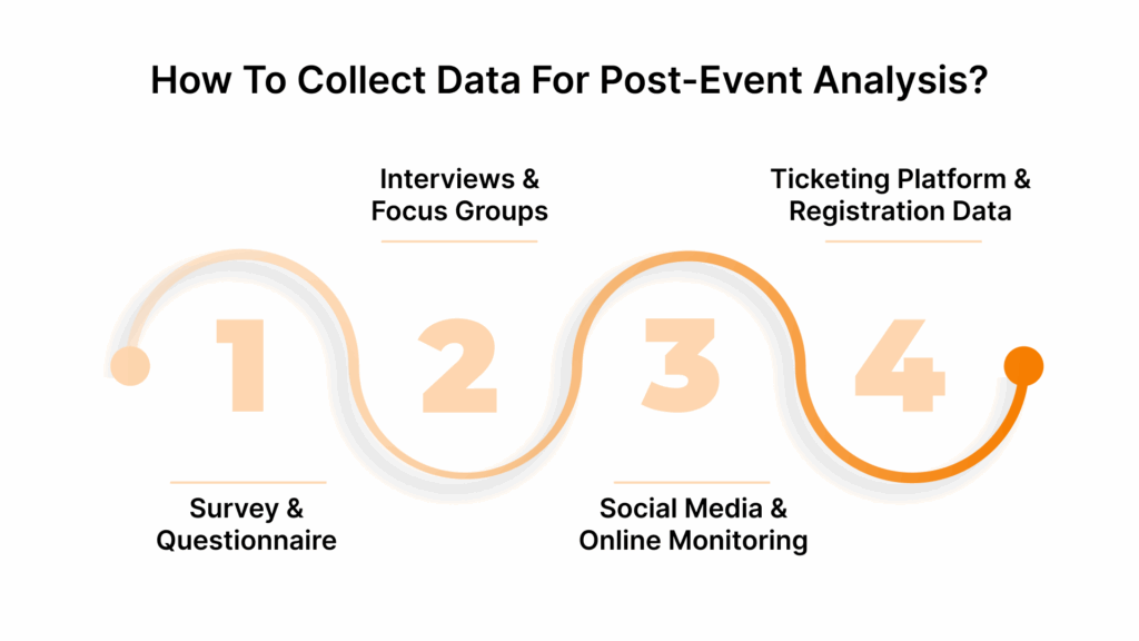 How to Collect Data for Post-Event Analysis