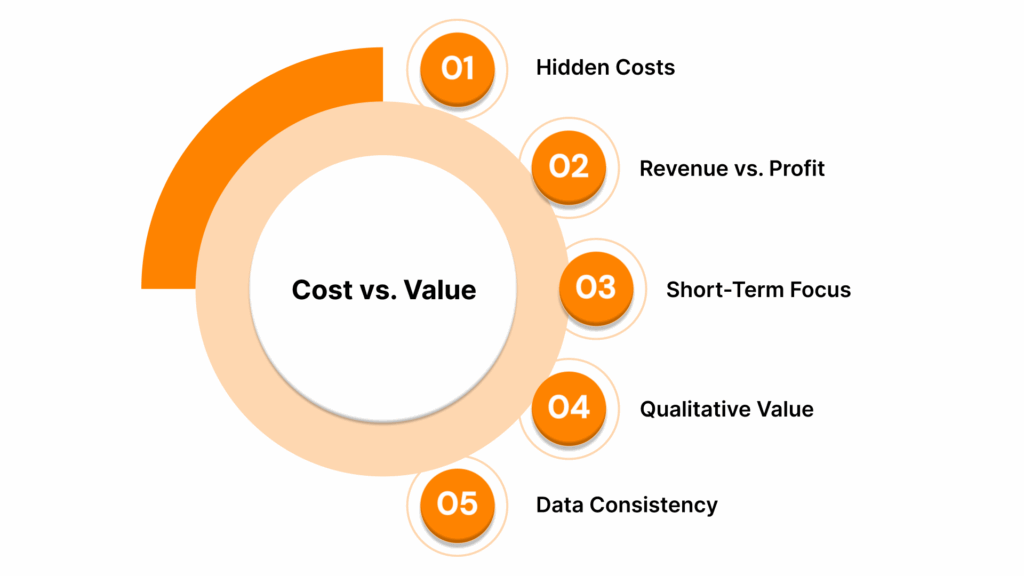 Cost vs. Value: Avoiding Common Measurement Mistakes