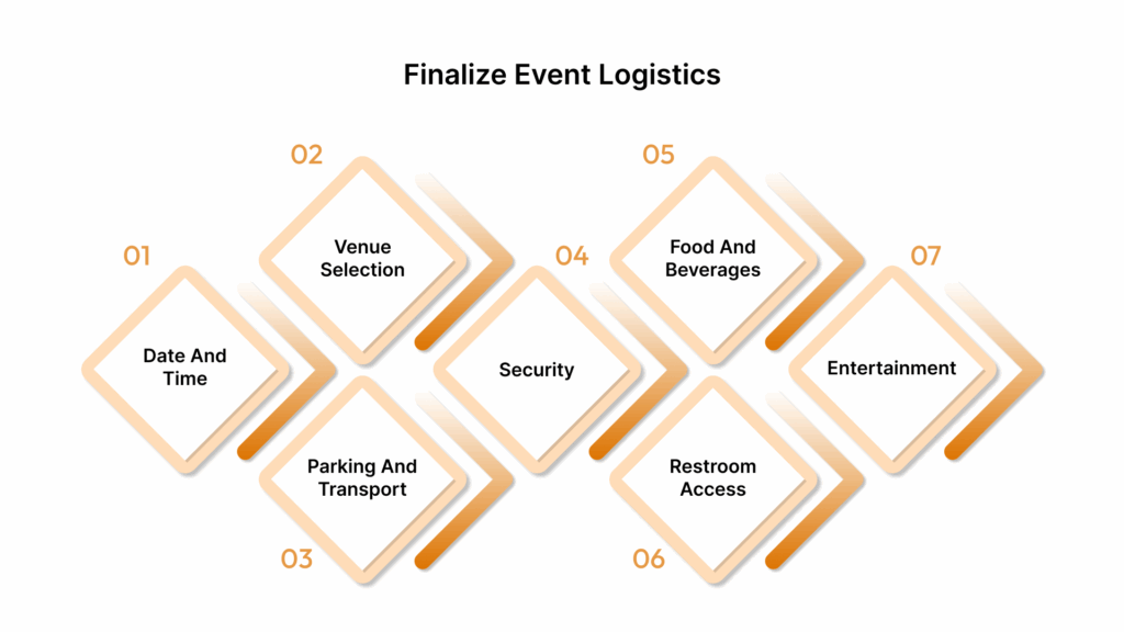 Finalize Event Logistics