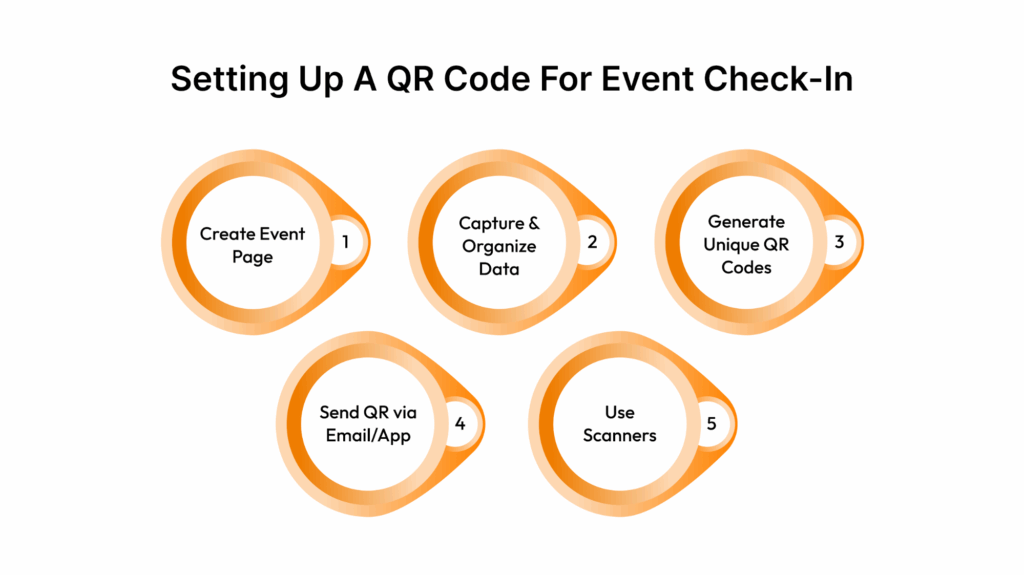 Setting up a QR Code for event check-in