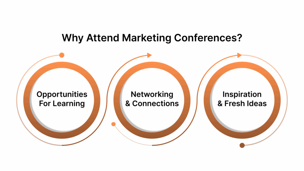 Why Attend Marketing Conferences?