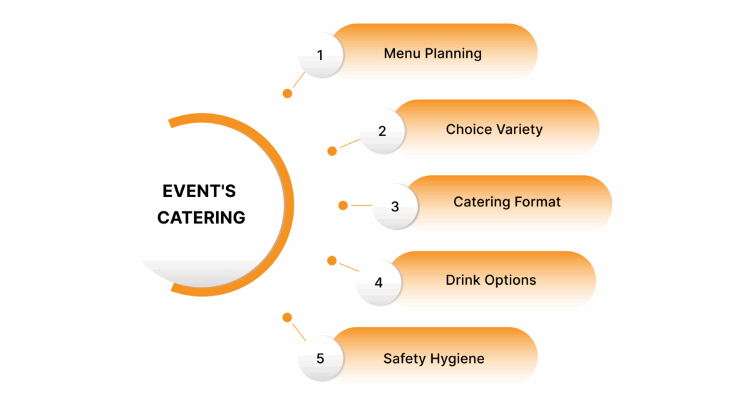 Get food and drinks right for a better guest experience