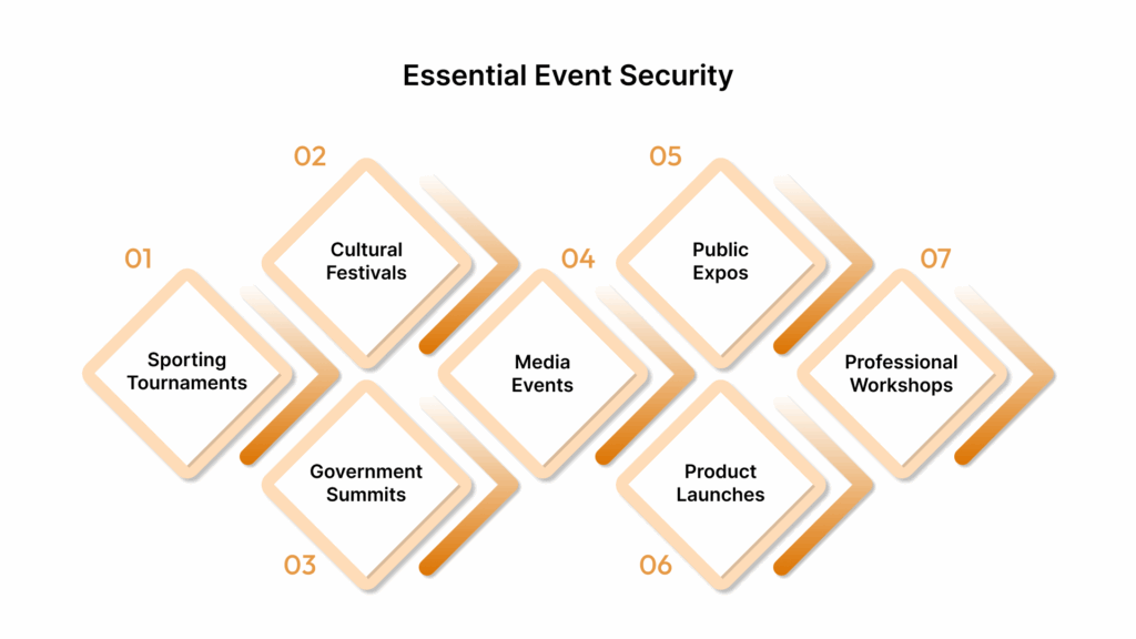 Events where security planning can’t be overlooked