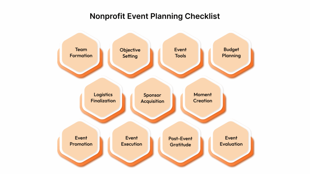 Your Complete Checklist for Planning a Successful Nonprofit Event