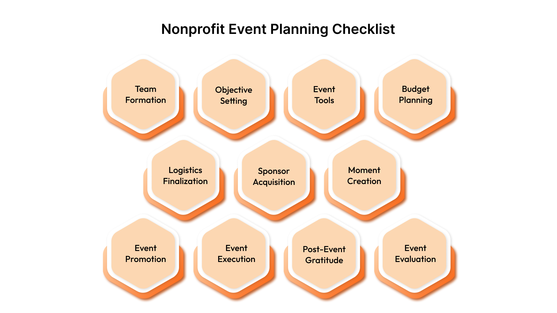 Nonprofit Event Planning: Comprehensive Checklist for Success