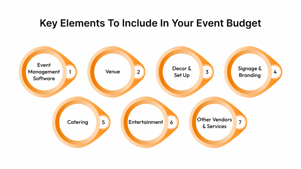 Key elements to include in your event budget