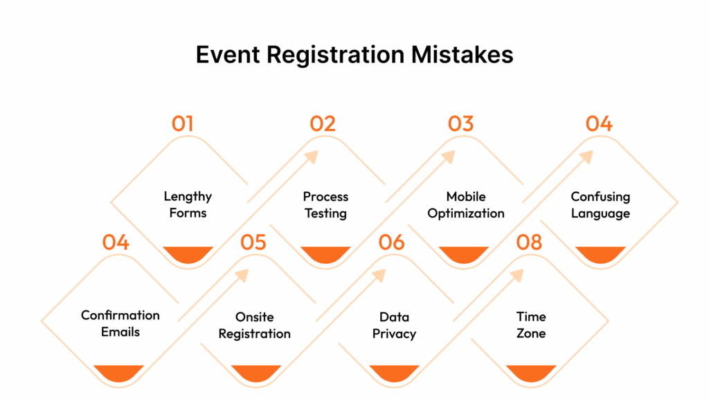 Mistakes that can disrupt your event registration process