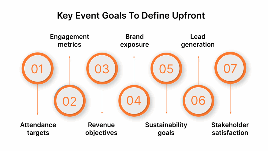 Key Event Goals to Define Upfront: