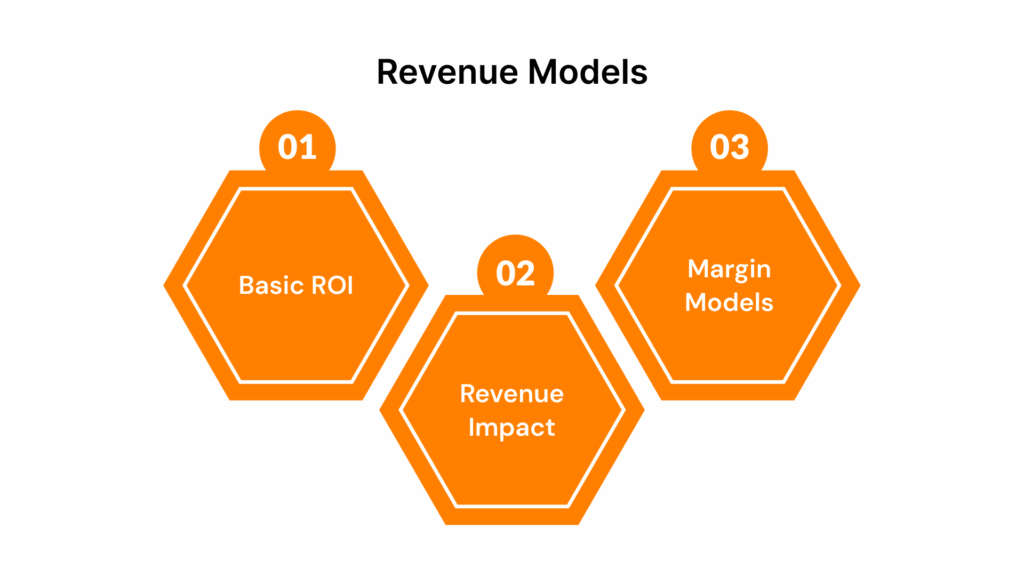 Standard Revenue and Profit Models for Event ROI