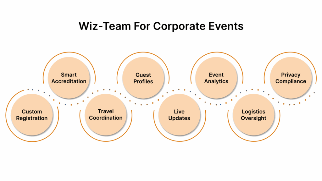 How Wiz-Team Strengthens High-End Corporate Events?